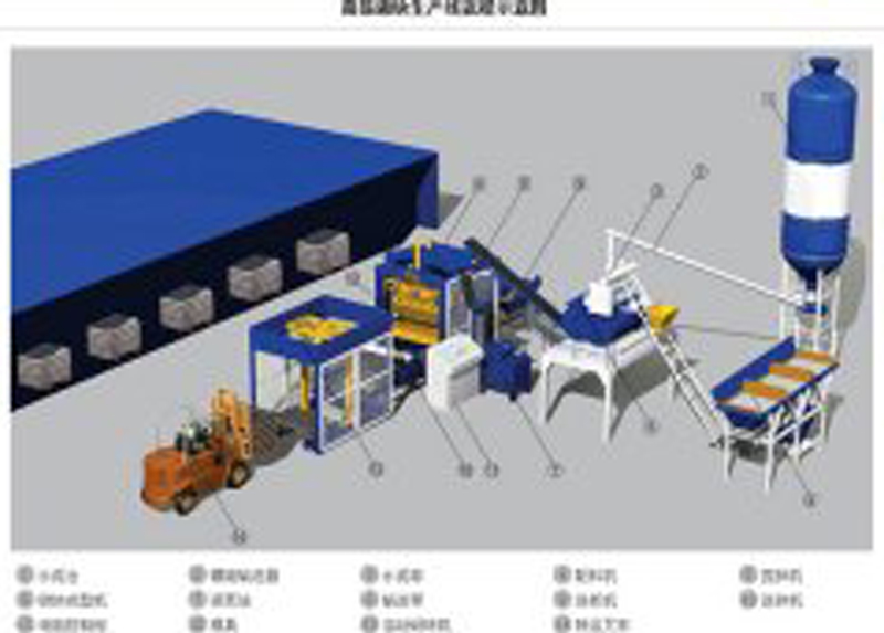 簡(jiǎn)易型制磚生產(chǎn)線