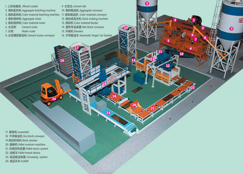 Fully automatic production line